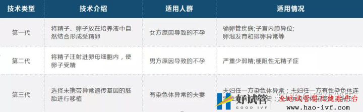 试管婴儿花费高,医保可以报销吗买哪种试管婴儿...(图5) 试管婴儿花费高,医保可以报销吗买哪种试管婴儿...(图5)