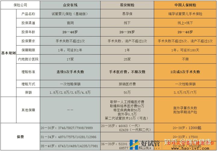 试管婴儿花费高,医保可以报销吗买哪种试管婴儿...(图9) 试管婴儿花费高,医保可以报销吗买哪种试管婴儿...(图9)