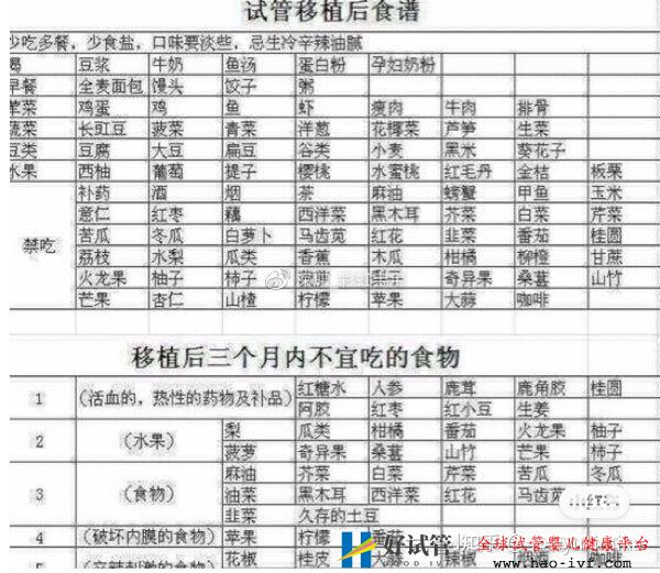 32岁卵巢早衰,通过试管移植一次成功怀孕经验分享(图4) 32岁卵巢早衰,通过试管移植一次成功怀孕经验分享(图4)