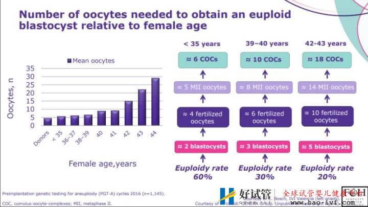 三步算出你的试管成功率(图3) 三步算出你的试管成功率(图3)