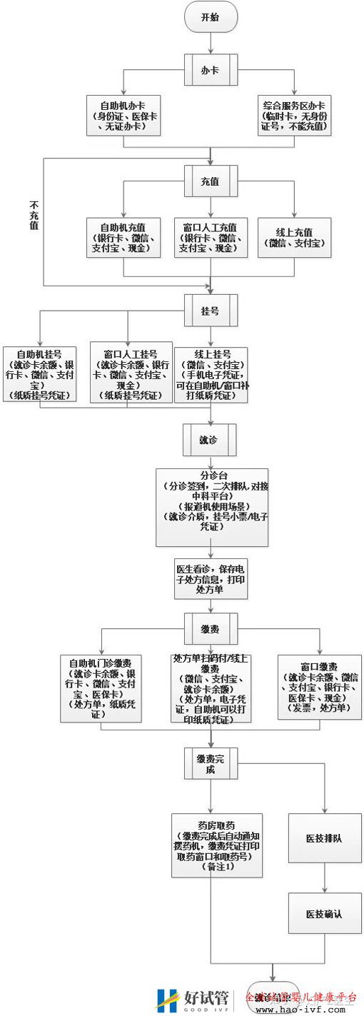 全国试管前百名医院除了北上广,这些地区的试管...(图8) 全国试管前百名医院除了北上广,这些地区的试管...(图8)