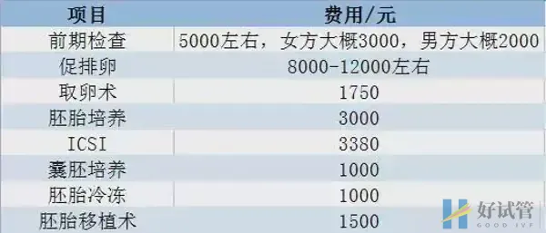 吉林大学白求恩第一医院(吉大一院)(图3) 吉大一院试管费用