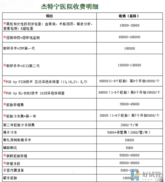 泰国杰特宁医院(图6) 杰特宁试管婴儿费用明细