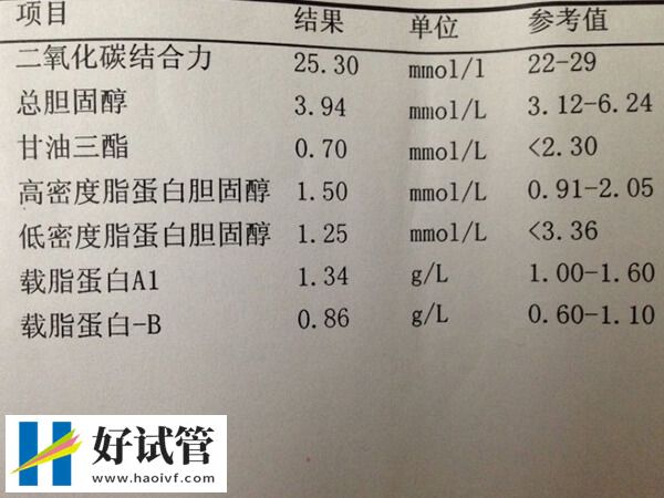 AMH的检查对试管婴儿治疗有什么用(图1) AMH值能评估卵巢功能