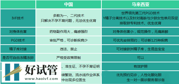 马来西亚第三代试管婴儿优势有哪些?NGS筛查准确率可达99%(图2) 马来西亚第三代试管婴儿优势